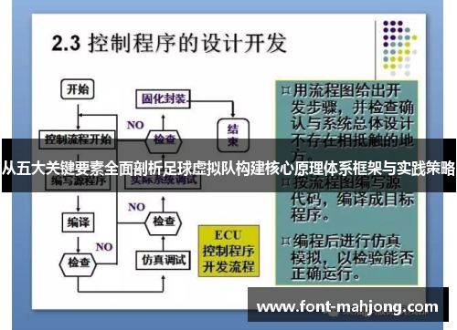 从五大关键要素全面剖析足球虚拟队构建核心原理体系框架与实践策略 从五大关键要素全面剖析足球虚拟队构建核心原理体系框架与实践策略