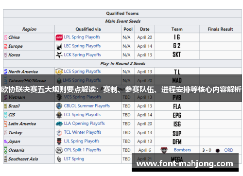 欧协联决赛五大规则要点解读：赛制、参赛队伍、进程安排等核心内容解析