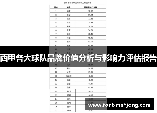 西甲各大球队品牌价值分析与影响力评估报告 西甲各大球队品牌价值分析与影响力评估报告