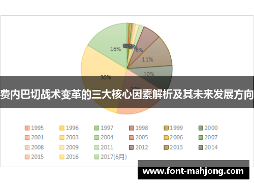 费内巴切战术变革的三大核心因素解析及其未来发展方向