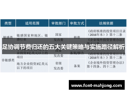 足协调节费归还的五大关键策略与实施路径解析