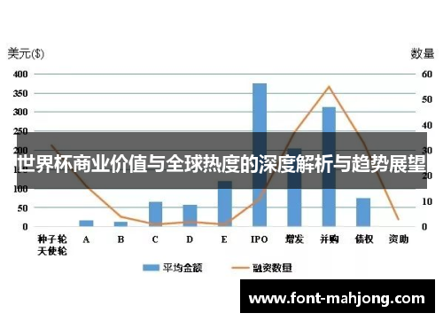 世界杯商业价值与全球热度的深度解析与趋势展望
