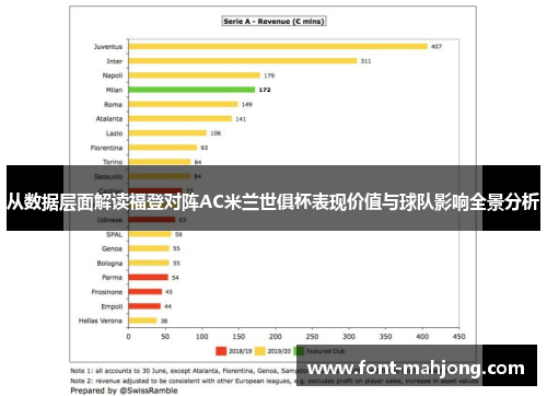 从数据层面解读福登对阵AC米兰世俱杯表现价值与球队影响全景分析 从数据层面解读福登对阵AC米兰世俱杯表现价值与球队影响全景分析