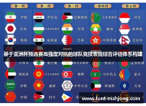 基于亚洲杯预选赛高强度对抗的球队竞技表现综合评估体系构建 基于亚洲杯预选赛高强度对抗的球队竞技表现综合评估体系构建