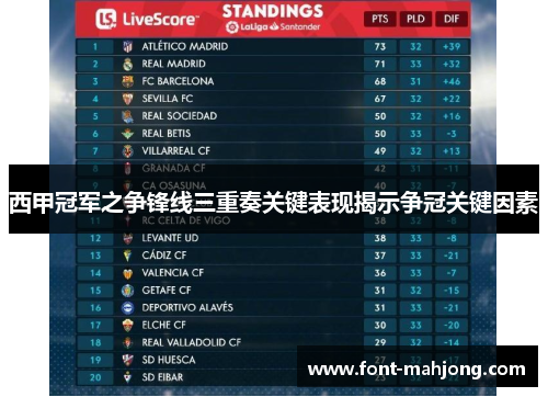 西甲冠军之争锋线三重奏关键表现揭示争冠关键因素 西甲冠军之争锋线三重奏关键表现揭示争冠关键因素