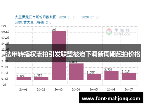 法甲转播权流拍引发联盟被迫下调新周期起拍价格