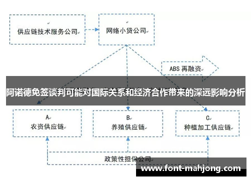 阿诺德免签谈判可能对国际关系和经济合作带来的深远影响分析
