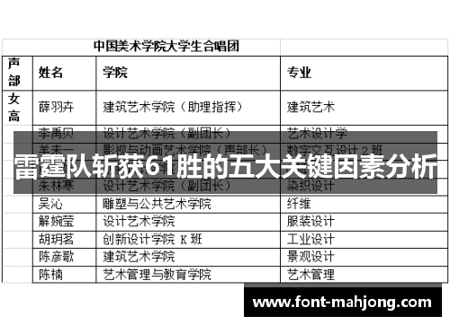 雷霆队斩获61胜的五大关键因素分析