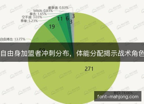 自由身加盟者冲刺分布，体能分配揭示战术角色